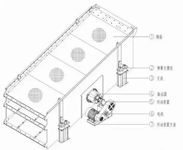 振動篩網(wǎng)